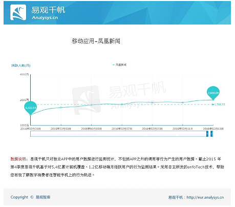 �P�����͑���2016�괺��(ji��)�������(sh��)���L(zh��ng)